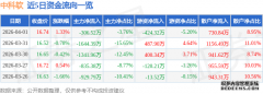股票行情快报:中科软(603927)4月1日主